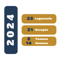 indicateurs PENSION DE FAMILLE